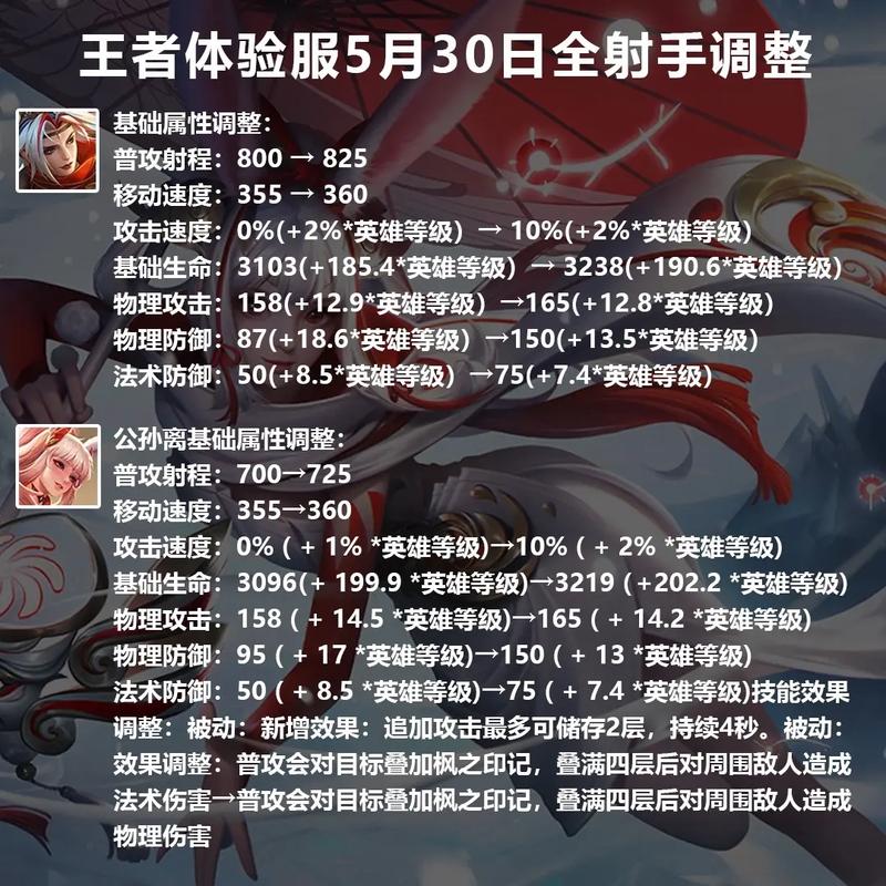 王者荣耀射手瞄准教学教案？王者荣耀射手怎么瞄准英雄不打肉？