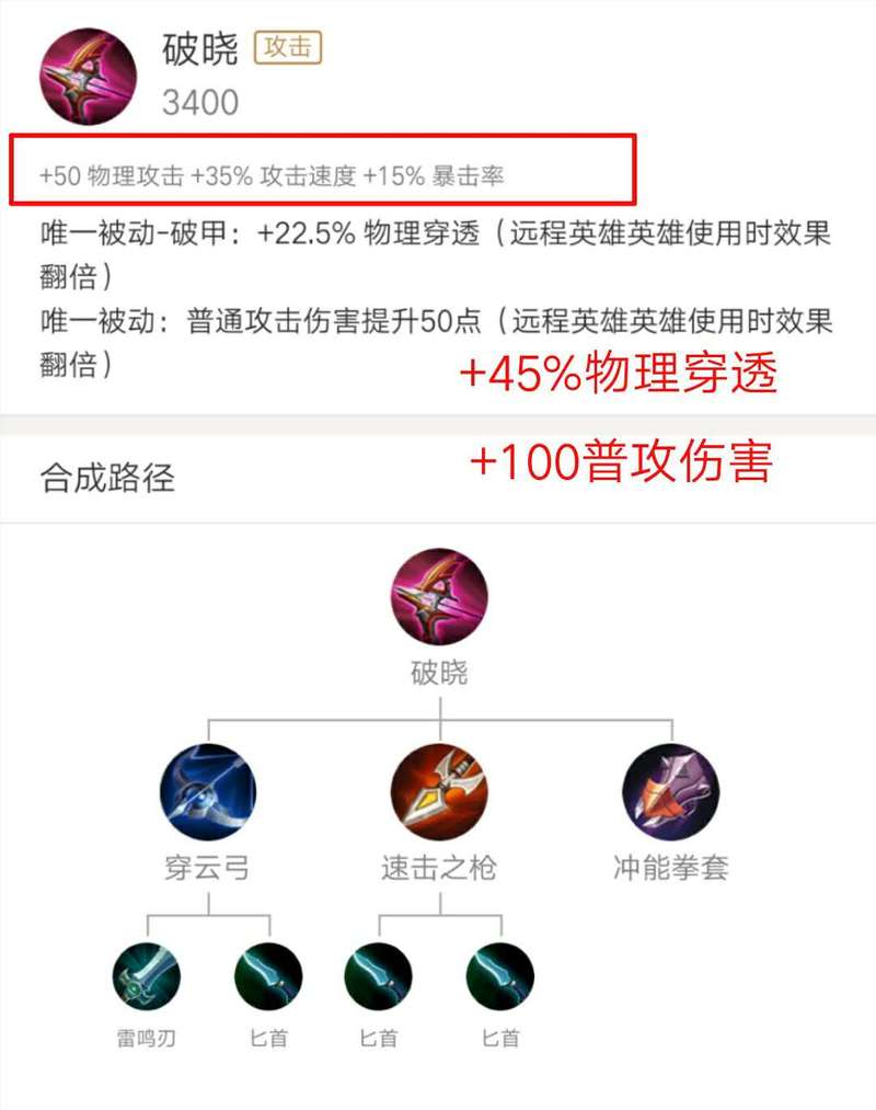王者荣耀射手有破晓吗,射手出了破晓还要出破甲吗?-第2张图片-猴鲨游戏 王者荣耀射手有破晓吗,射手出了破晓还要出破甲吗?-第2张图片-猴鲨游戏