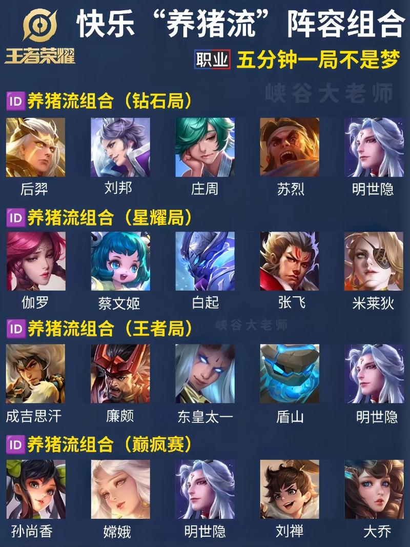 王者荣耀射手双打野英雄，双边射手打野？