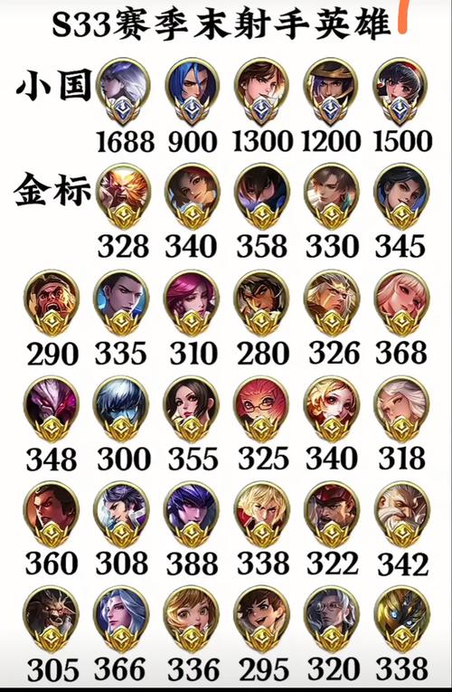 王者荣耀打野心态图标,王者荣耀打野心得分享-第7张图片-猴鲨游戏 王者荣耀打野心态图标,王者荣耀打野心得分享-第7张图片-猴鲨游戏