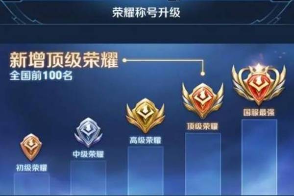 王者荣耀射手银标,王者荣耀王牌射手徽章?-第4张图片-猴鲨游戏 王者荣耀射手银标,王者荣耀王牌射手徽章?-第4张图片-猴鲨游戏