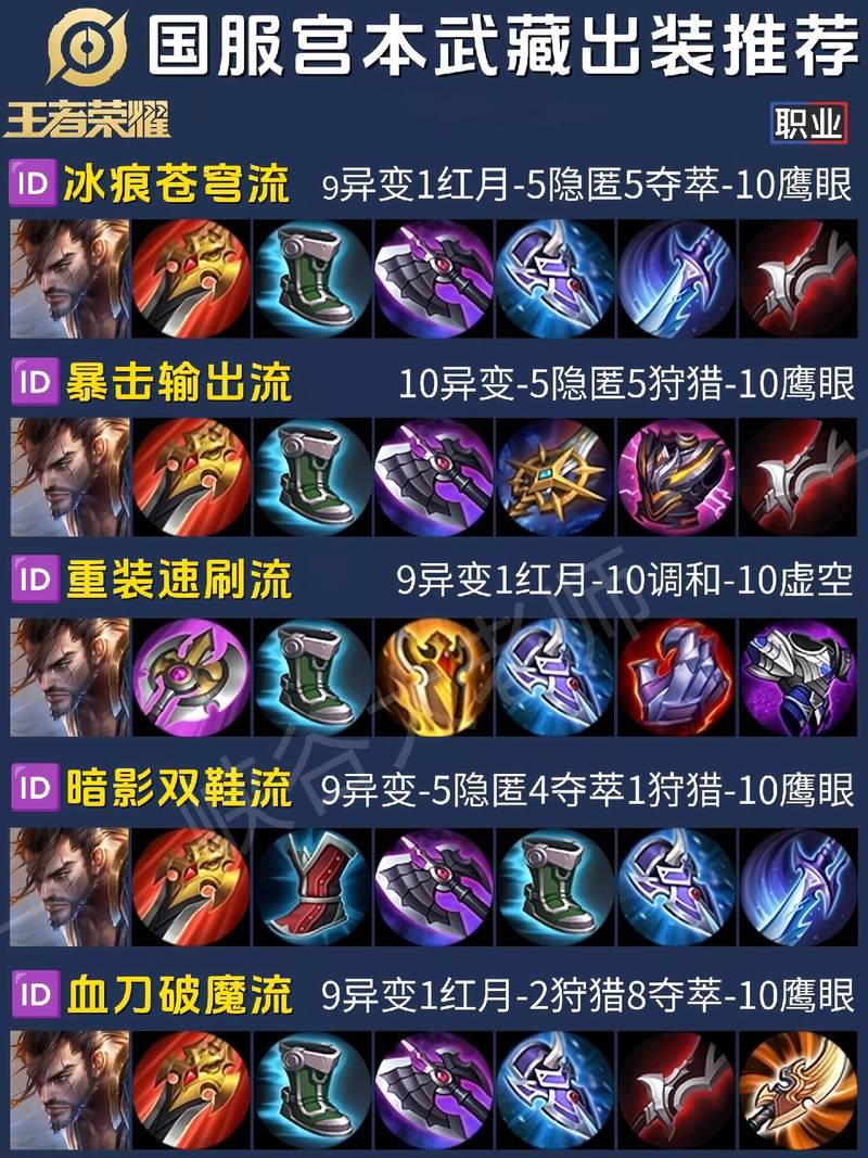 王者荣耀宫本快乐打野，宫本打野什么开