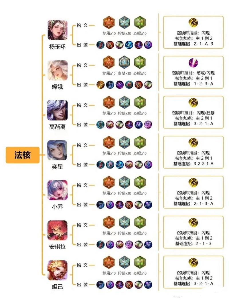 王者荣耀全套符文搭配技巧，王者荣耀符文搭配大全？
