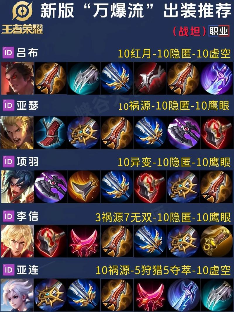 王者荣耀全套符文搭配技巧,王者荣耀符文搭配大全?-第4张图片-猴鲨游戏 王者荣耀全套符文搭配技巧,王者荣耀符文搭配大全?-第4张图片-猴鲨游戏