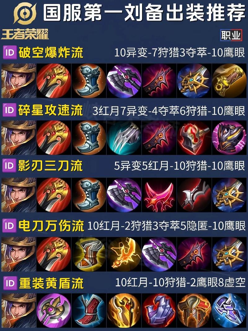 王者荣耀打野出什么，王者荣耀打野什么时候开龙？