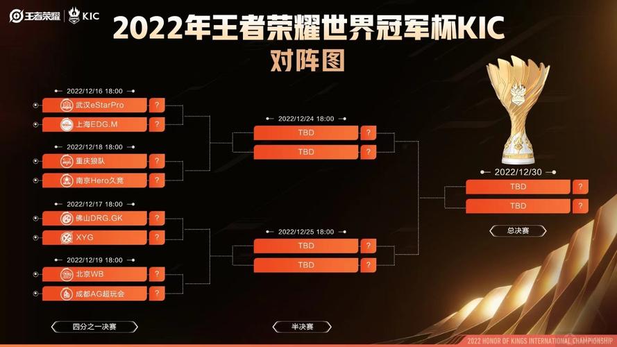 王者荣耀总决赛第二场?王者荣耀总决赛几场?-第8张图片-猴鲨游戏 王者荣耀总决赛第二场?王者荣耀总决赛几场?-第8张图片-猴鲨游戏