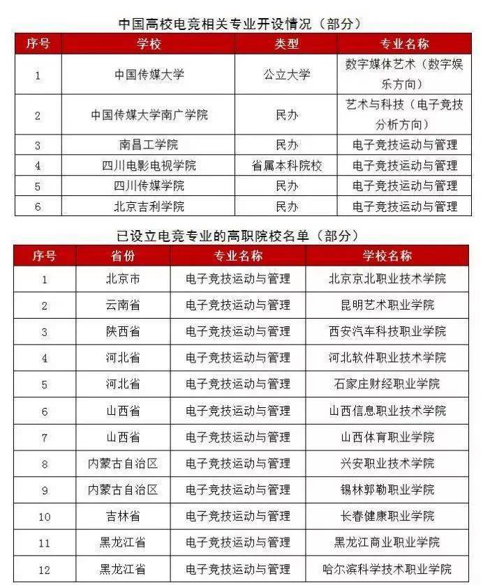 包含王者荣耀枪械配置推荐的词条