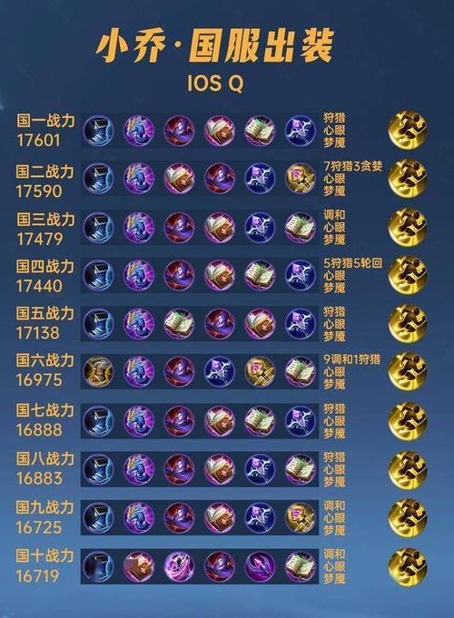 王者荣耀小乔打野法师,王者法师小乔出装?-第3张图片-猴鲨游戏 王者荣耀小乔打野法师,王者法师小乔出装?-第3张图片-猴鲨游戏