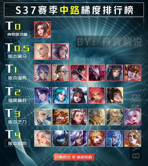 王者荣耀小乔打野法师,王者法师小乔出装?-第4张图片-猴鲨游戏 王者荣耀小乔打野法师,王者法师小乔出装?-第4张图片-猴鲨游戏