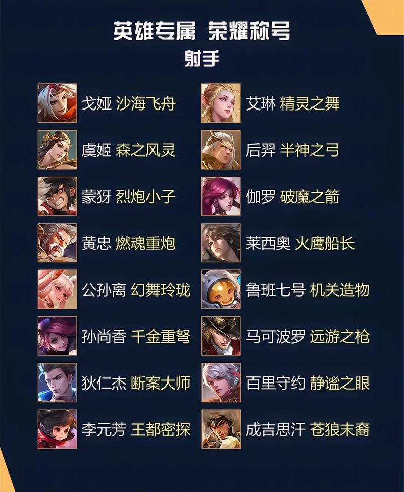 王者所有荣耀王者称号，王者荣耀王者称号怎么设置？