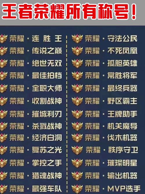 王者所有荣耀王者称号,王者荣耀王者称号怎么设置?-第7张图片-猴鲨游戏 王者所有荣耀王者称号,王者荣耀王者称号怎么设置?-第7张图片-猴鲨游戏