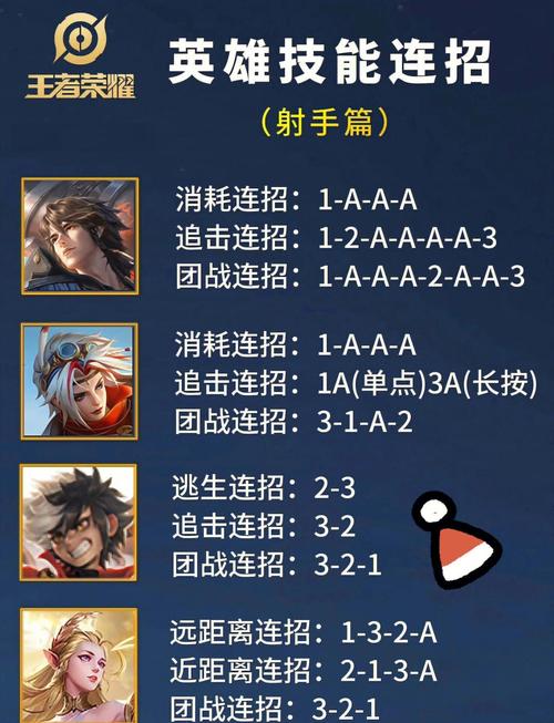 王者荣耀射手技巧,王者荣耀射手技巧和走位?-第4张图片-猴鲨游戏 王者荣耀射手技巧,王者荣耀射手技巧和走位?-第4张图片-猴鲨游戏