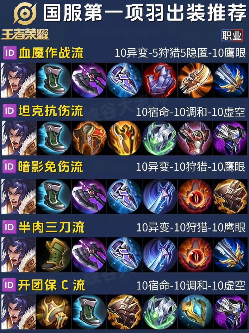 王者荣耀项羽辅助射手教学，王者荣耀项羽辅助出什么装最厉害？