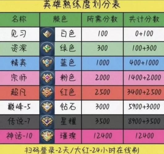 王者荣耀大红熟练度,王者荣耀大红熟练度怎么刷-第8张图片-猴鲨游戏 王者荣耀大红熟练度,王者荣耀大红熟练度怎么刷-第8张图片-猴鲨游戏