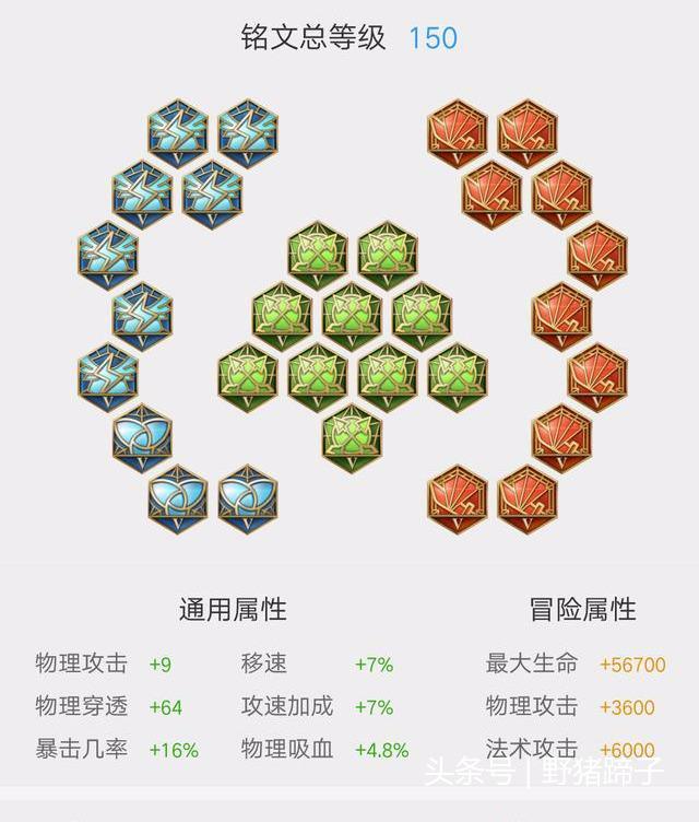 王者荣耀大仙射手铭文搭配,大仙五套通用铭文-第4张图片-猴鲨游戏 王者荣耀大仙射手铭文搭配,大仙五套通用铭文-第4张图片-猴鲨游戏