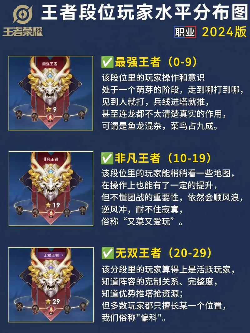 王者荣耀kpl最强选手,王者荣耀kpl最强选手排名-第3张图片-猴鲨游戏 王者荣耀kpl最强选手,王者荣耀kpl最强选手排名-第3张图片-猴鲨游戏