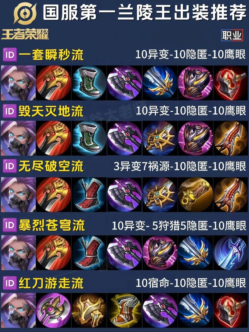 王者荣耀怎么对付打野狗,王者如何对付猴子?-第7张图片-猴鲨游戏 王者荣耀怎么对付打野狗,王者如何对付猴子?-第7张图片-猴鲨游戏