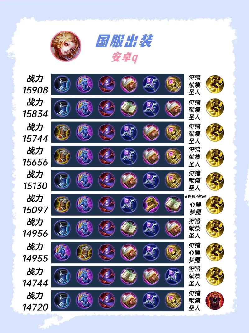 王者荣耀妲己是AD?王者荣耀妲己是什么类型英雄?-第4张图片-猴鲨游戏 王者荣耀妲己是AD?王者荣耀妲己是什么类型英雄?-第4张图片-猴鲨游戏