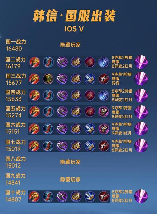 王者荣耀打野怎么配置比较高，王者荣耀打野最佳思路