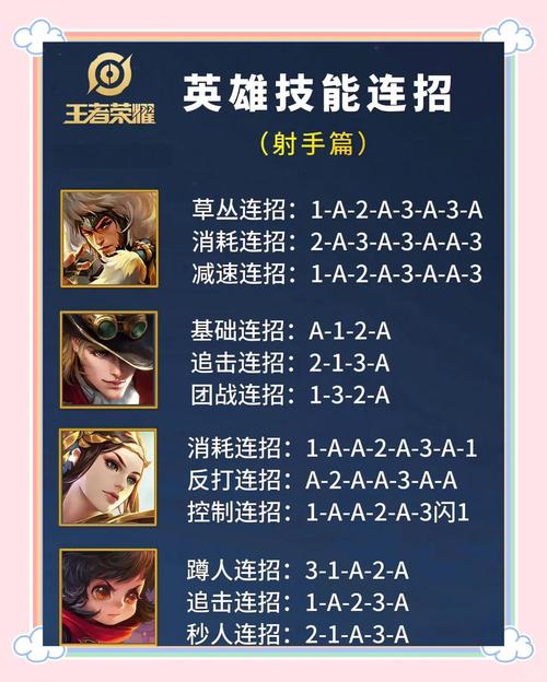 王者荣耀射手男怎么打野,王者荣耀射手打野英雄?-第7张图片-猴鲨游戏 王者荣耀射手男怎么打野,王者荣耀射手打野英雄?-第7张图片-猴鲨游戏