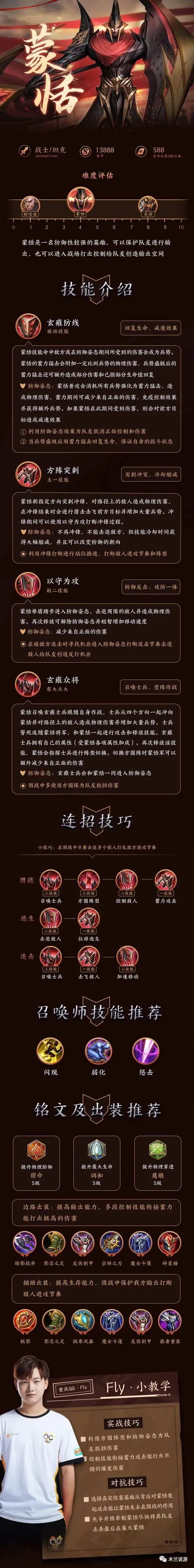 王者荣耀肉蒙恬怎么打野,肉蒙恬怎么打吕布?-第6张图片-猴鲨游戏 王者荣耀肉蒙恬怎么打野,肉蒙恬怎么打吕布?-第6张图片-猴鲨游戏