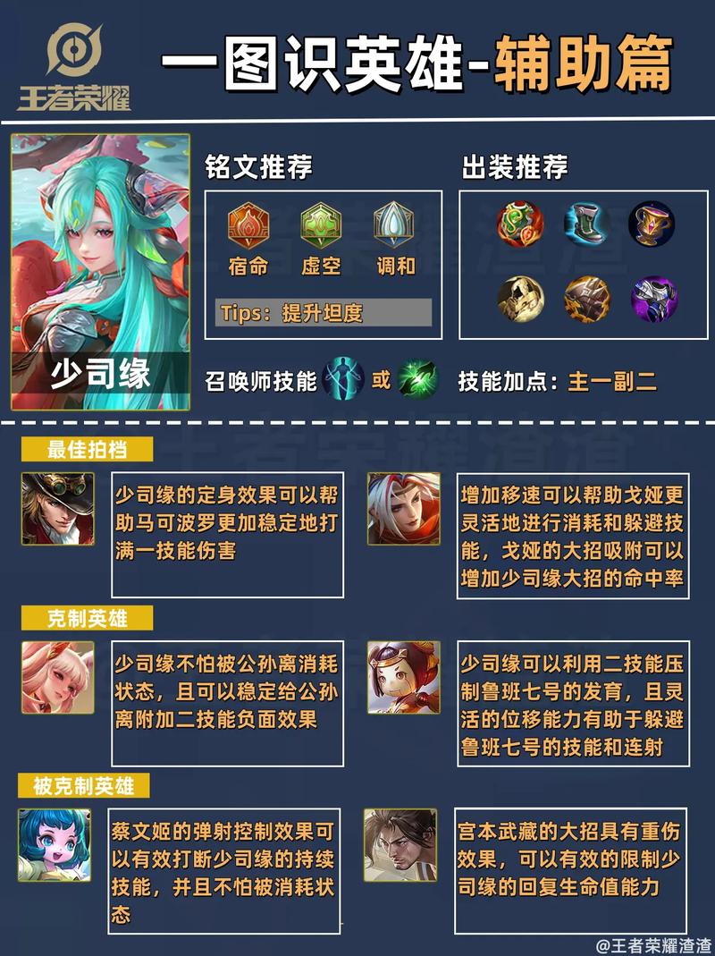 王者荣耀射手被辅助杀了，王者荣耀射手打成辅助？