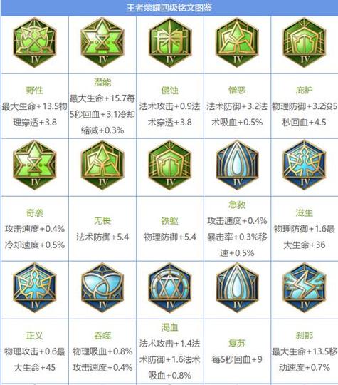王者荣耀小凡打野铭文?王者荣耀小凡厉害不?-第6张图片-猴鲨游戏 王者荣耀小凡打野铭文?王者荣耀小凡厉害不?-第6张图片-猴鲨游戏