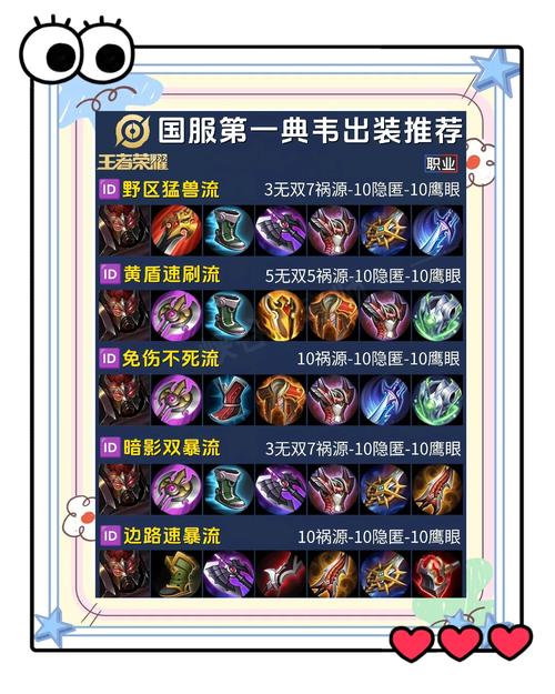 王者荣耀小凡打野铭文?王者荣耀小凡厉害不?-第5张图片-猴鲨游戏 王者荣耀小凡打野铭文?王者荣耀小凡厉害不?-第5张图片-猴鲨游戏