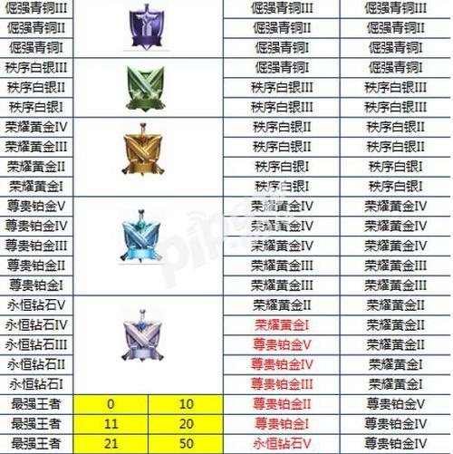 王者荣耀升星技巧,王者快速升星-第5张图片-猴鲨游戏 王者荣耀升星技巧,王者快速升星-第5张图片-猴鲨游戏