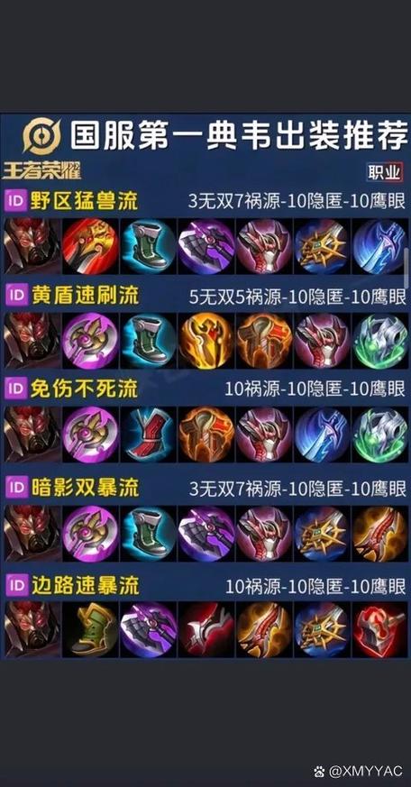 王者荣耀国服第一打野？王者荣耀全国第一打野？-第5张图片-猴鲨游戏