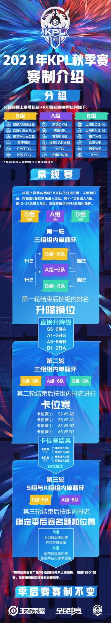 kpl王者荣耀秋季赛?kpl2020王者荣耀秋季赛?-第5张图片-猴鲨游戏 kpl王者荣耀秋季赛?kpl2020王者荣耀秋季赛?-第5张图片-猴鲨游戏