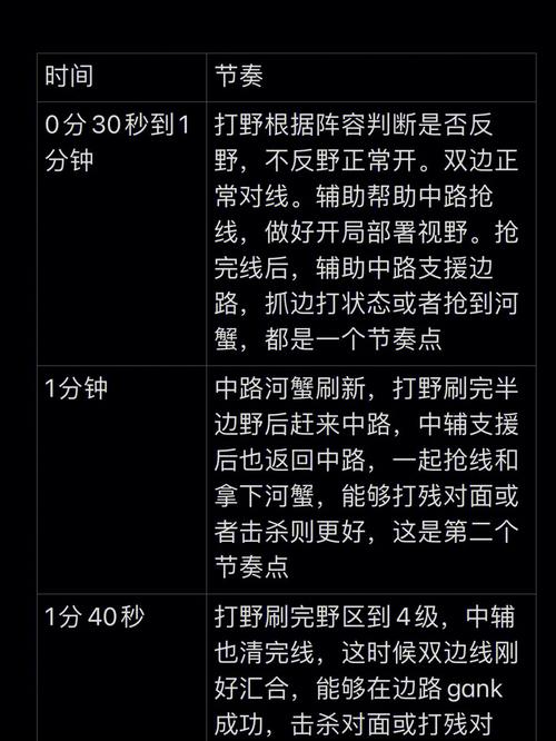 周瑜王者荣耀对局技巧，王者荣耀周瑜实战技巧？