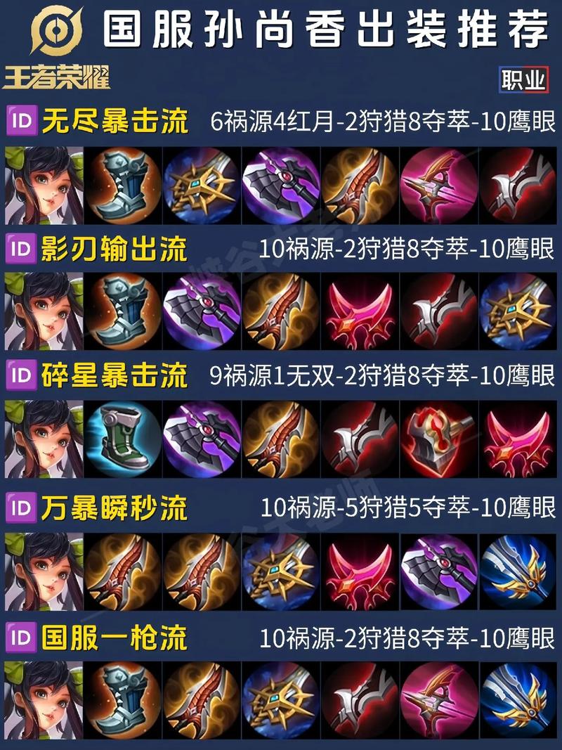 王者荣耀孙尚香变胖?王者荣耀孙尚香太脆了?-第5张图片-猴鲨游戏 王者荣耀孙尚香变胖?王者荣耀孙尚香太脆了?-第5张图片-猴鲨游戏
