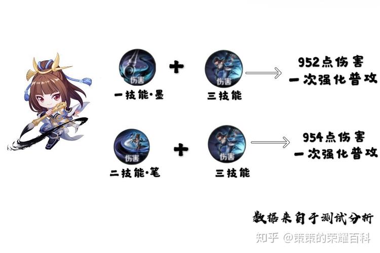 王者荣耀快速切换输出技巧?王者荣耀快速切换输出技巧教学?-第4张图片-猴鲨游戏 王者荣耀快速切换输出技巧?王者荣耀快速切换输出技巧教学?-第4张图片-猴鲨游戏