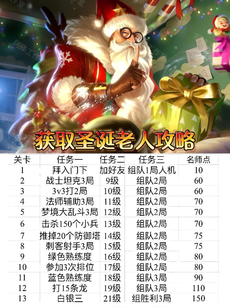 王者荣耀养皮肤技巧?王者荣耀怎么获得皮肤比较好?-第4张图片-猴鲨游戏 王者荣耀养皮肤技巧?王者荣耀怎么获得皮肤比较好?-第4张图片-猴鲨游戏