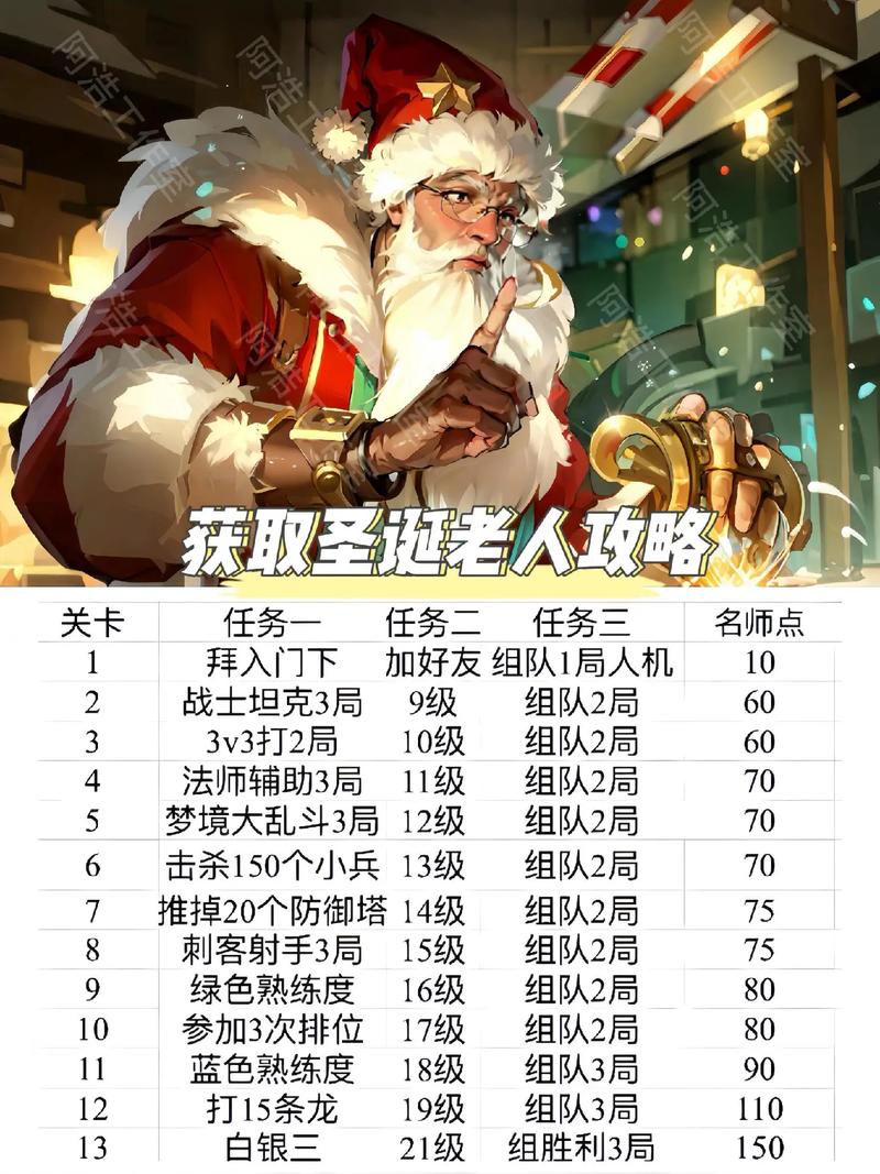 王者荣耀养皮肤技巧?王者荣耀怎么获得皮肤比较好?-第6张图片-猴鲨游戏 王者荣耀养皮肤技巧?王者荣耀怎么获得皮肤比较好?-第6张图片-猴鲨游戏