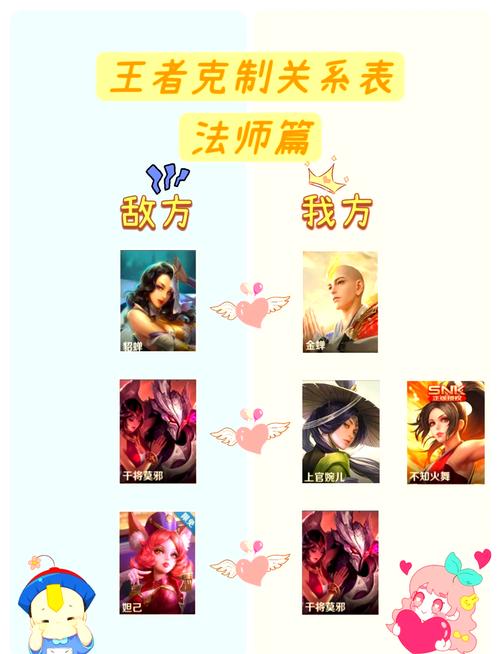 王者荣耀如何把握技巧,王者荣耀要知道的技巧-第2张图片-猴鲨游戏 王者荣耀如何把握技巧,王者荣耀要知道的技巧-第2张图片-猴鲨游戏