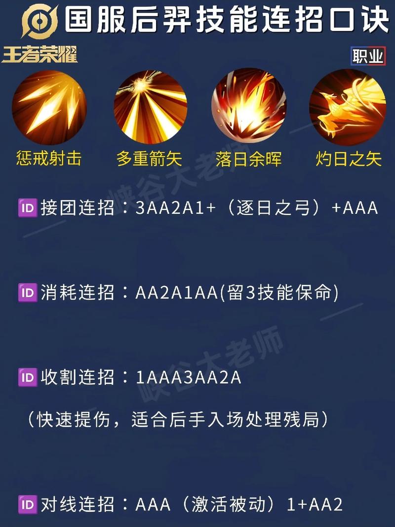 王者荣耀出制裁的射手，王者荣耀射手制裁是啥？
