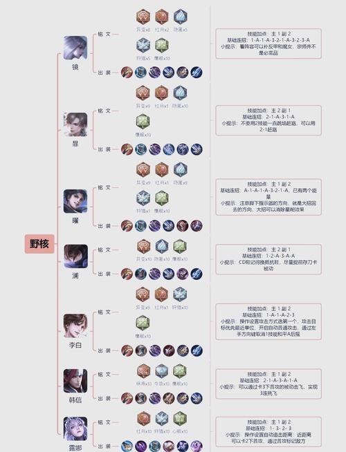 王者荣耀打野挂机教学技巧,打野挂机还能赢吗?-第5张图片-猴鲨游戏 王者荣耀打野挂机教学技巧,打野挂机还能赢吗?-第5张图片-猴鲨游戏