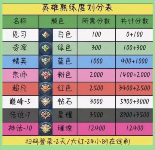 王者荣耀技能怎么练技巧?王者荣耀怎么玩技能详解?-第6张图片-猴鲨游戏 王者荣耀技能怎么练技巧?王者荣耀怎么玩技能详解?-第6张图片-猴鲨游戏