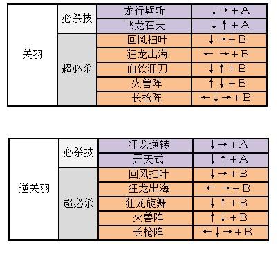 王者荣耀关羽开盘技巧,2021王者荣耀关羽怎么玩-第5张图片-猴鲨游戏 王者荣耀关羽开盘技巧,2021王者荣耀关羽怎么玩-第5张图片-猴鲨游戏