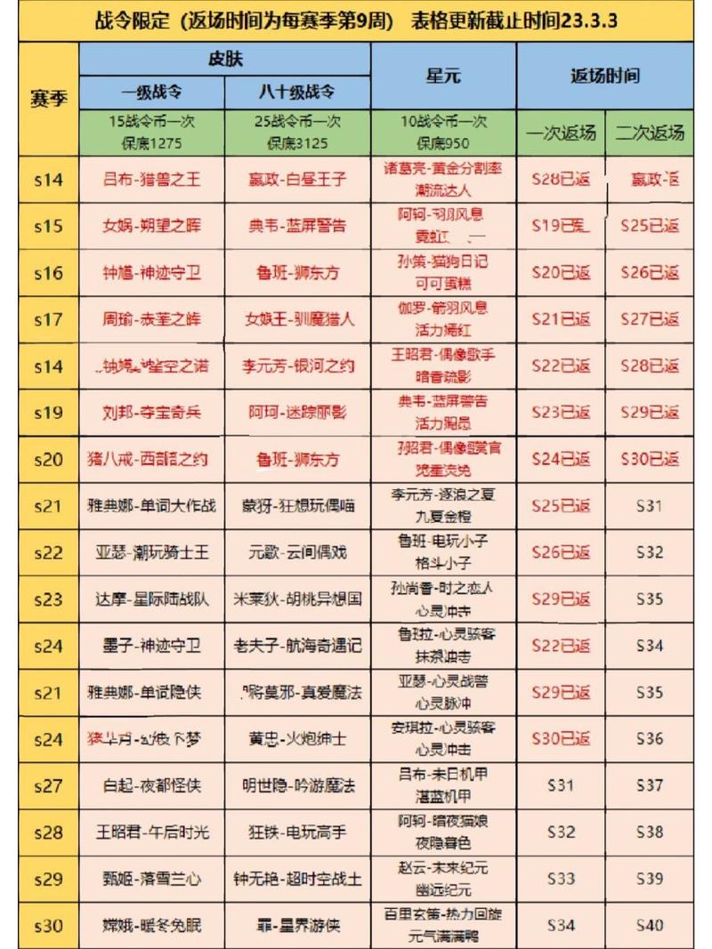 王者荣耀韩信鲁班出场，王者荣耀韩信鲁班出场时间？