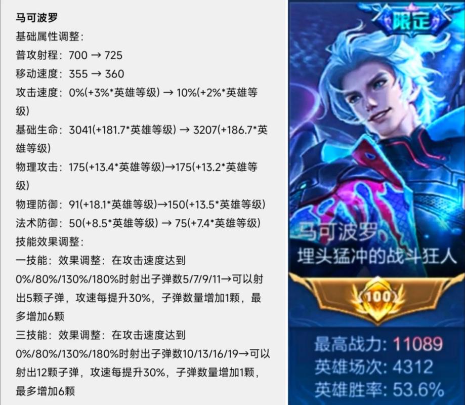 王者荣耀连胜加点技巧？王者荣耀连胜加点技巧视频？
