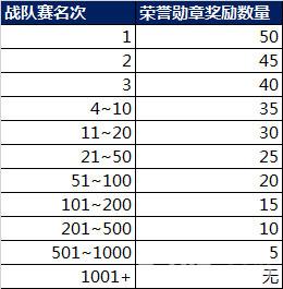 王者荣耀勋章抽宝箱技巧，荣耀勋章可以抽什么