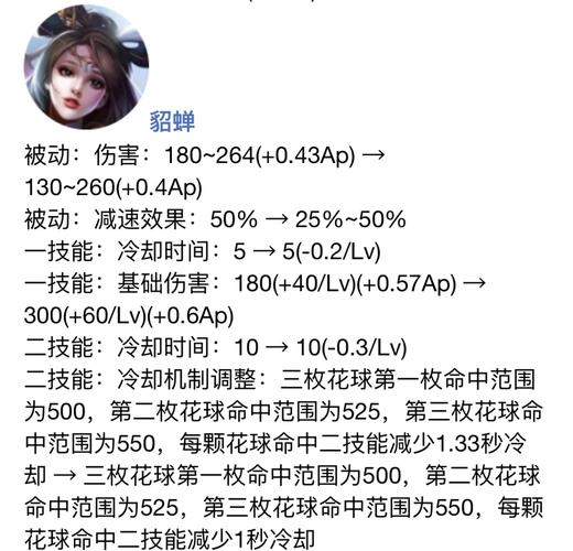王者荣耀貂蝉怎么被削?貂蝉被削的历程?-第4张图片-猴鲨游戏 王者荣耀貂蝉怎么被削?貂蝉被削的历程?-第4张图片-猴鲨游戏