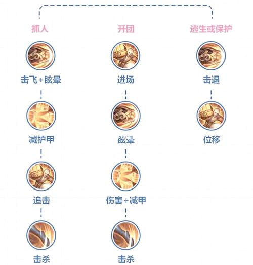 王者荣耀达摩和孙悟空，王者荣耀达摩和孙悟空谁厉害